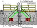 Toits coulissants motorisés pour protection de salle de test haute pression